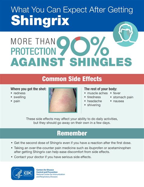 Shingles Vaccination Side Effects VS Pros and Cons