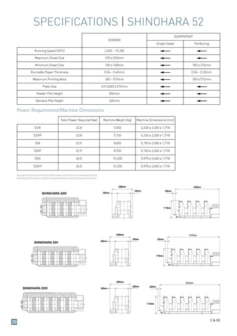 Shinohara 52 Manual Ebook PDF