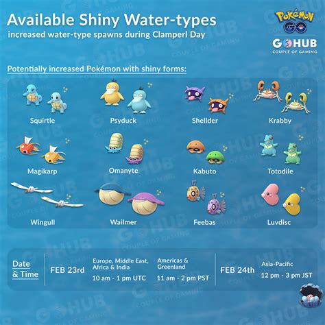 Shiny Clamperl: A Comprehensive Guide to the Rarest Pokémon in the World