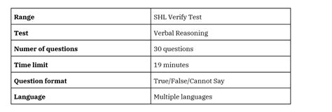 Shl Verbal Ability Test Answers 2013 Epub