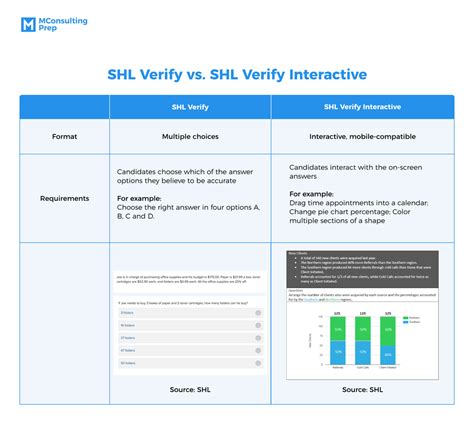 Shl microsoft excel test Doc