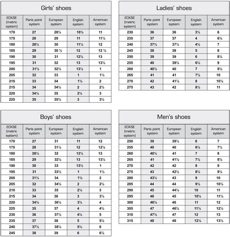 Shoe Size Equivalents for 24.75 cm Feet