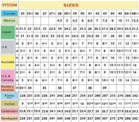 Shoe Size Standards: A Global Perspective