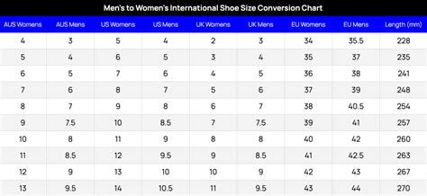 Shoes Size Chart Women To Men