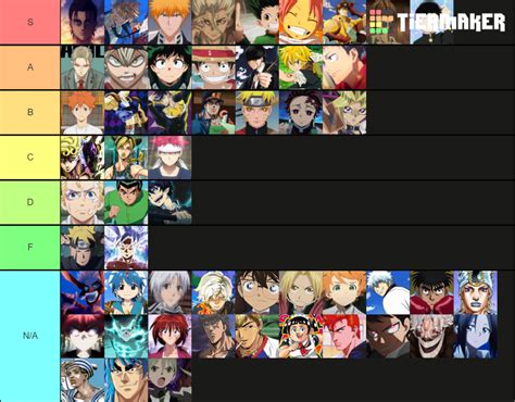 Shonen Jump Protagonist Tier List 2023: A Comprehensive Ranking