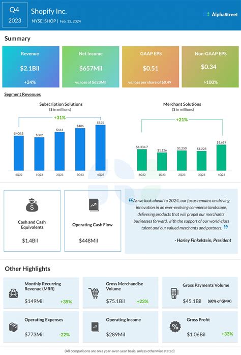 Shopify Inc. Stock: A Comprehensive Analysis of 2023's Key Metrics and Future Outlook