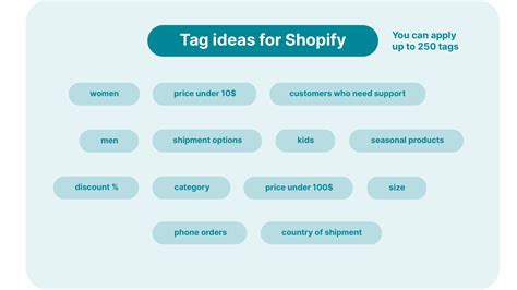 Is an AI Generator for Shopify Product Tags Worth It? 3 Proven Benefits