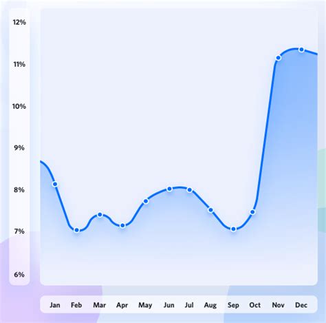 Shopping during peak hours: