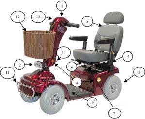 Shoprider Parts Catalog