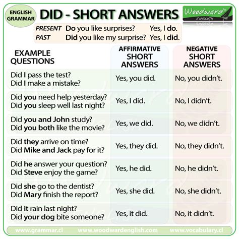 Short Answers Examples Kindle Editon