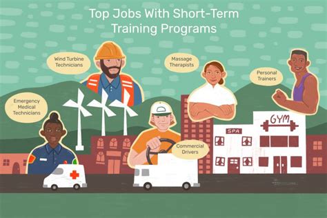 Short Career Programs
