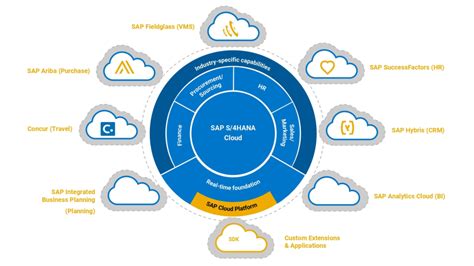 Short Presentation Title Home Sap Cloud Solutions PDF