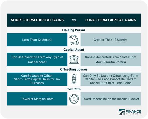 Short-Term Capital Gains: