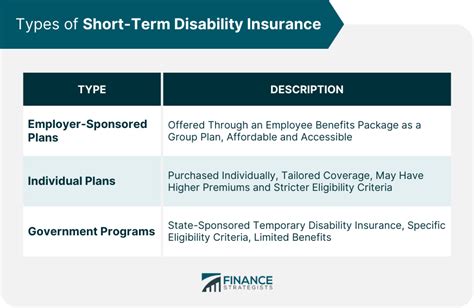 Short-Term Disability Insurance: Beyond Employer Coverage