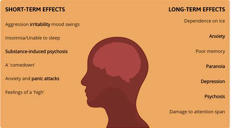 Short-Term Effects