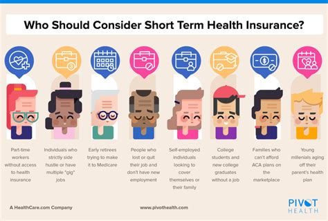 Short-Term Health Insurance: Your 365-Day Guide