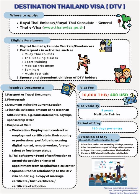 Short-Term Visa (C-3-90)