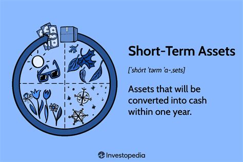 Short-term assets: