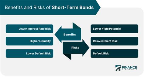 Short-term bonds: