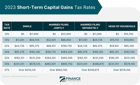 Short-term capital gains tax