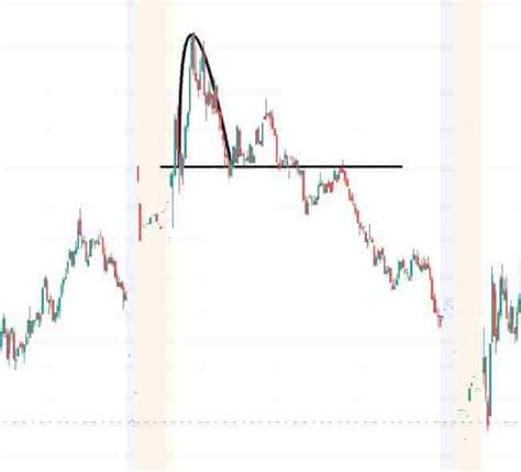 Shorter Timeframe: