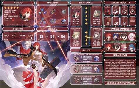 Should I Build Himeko HSR: A Comprehensive Analysis of 2023's Must-Have Battlesuit