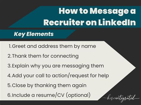 Should I Message the Hiring Manager on LinkedIn? Unlocking Employment Success