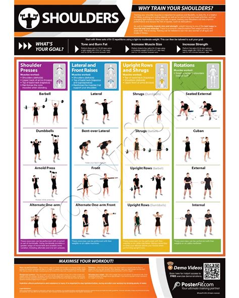 Shoulder Exercise Chart