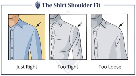 Shoulder Fit: