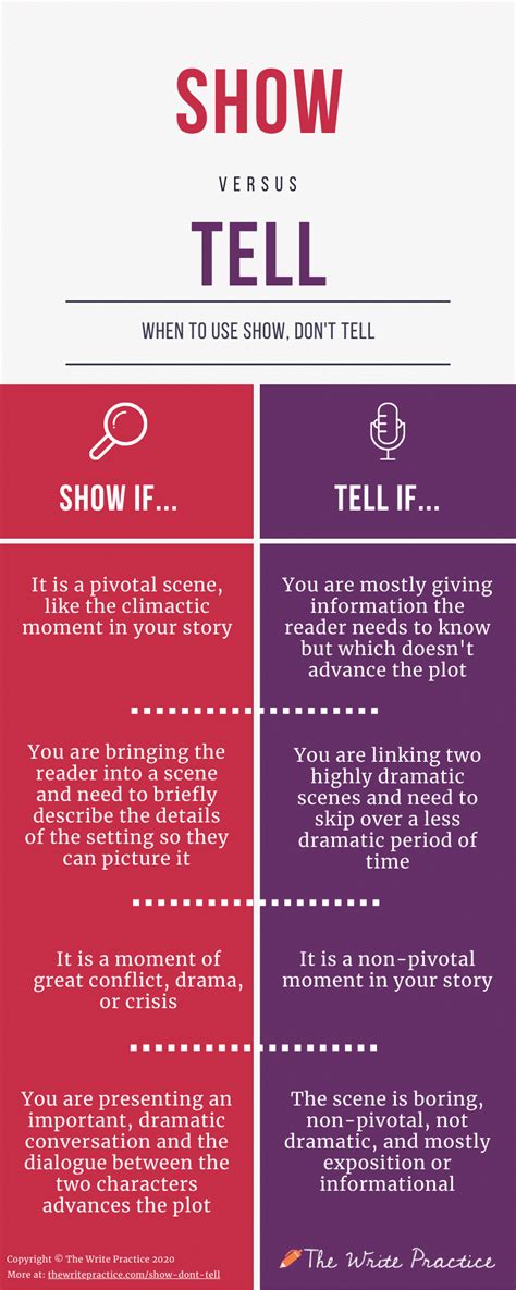 Show Don t Tell And Other Writing Tips Doc