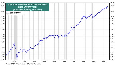 Show Me the Dow Jones: A Deep Dive into the 30,000-Point Milestone