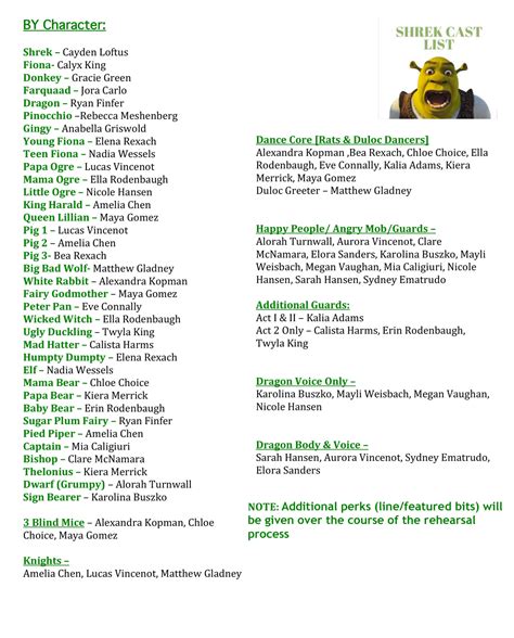 Shrek the Musical: Character Breakdown