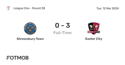 Shrewsbury vs Exeter City: A Comprehensive Overview