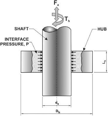 Shrink-Fit Assembly: Precision and Reliability for High-Performance Applications