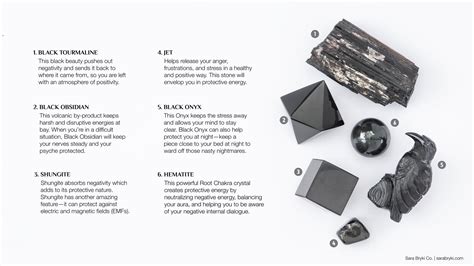 Shungite vs. 2025: The Clash of Energy Titans