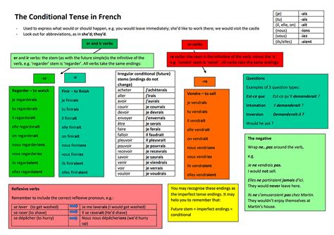 Si: The French Conditional