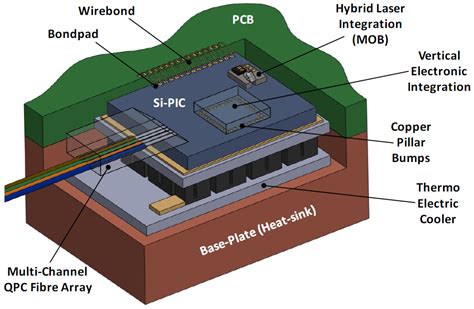 Si-Based Semiconductor Components for RF Integrated Circuits Doc