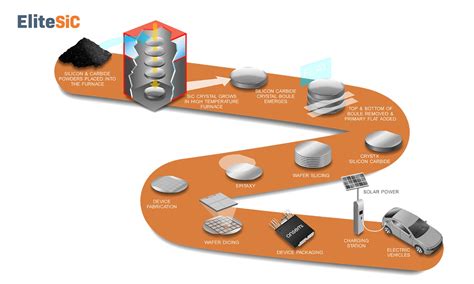 Sic Materials and Devices Reader