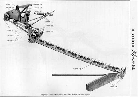 Sickle Bar Mower Parts Catalog