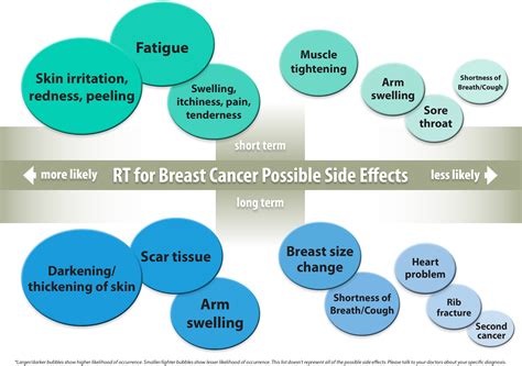 Side Effects Of Breast Cancer Treatment Rt Answers Kindle Editon