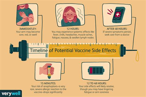 Side Effects of Pfizer Vaccine Singapore: A Comprehensive Guide