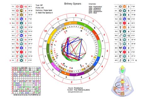Sidereal Astrology Birth Chart Free