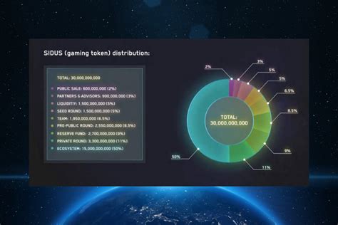 Sidus Crypto: A Comprehensive Guide to the Play-to-Earn Revolution