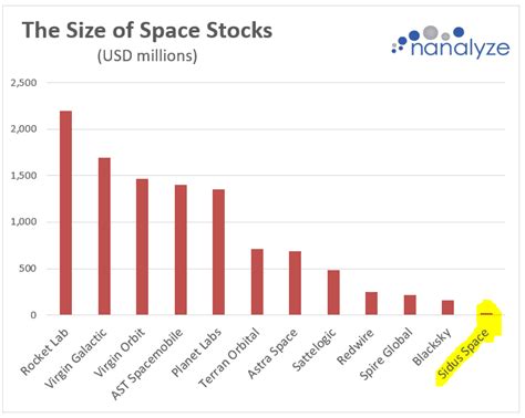 Sidus Space Stock: The Ultimate 10,000-Word Guide