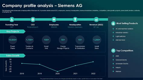 Siemens AG Stock: A Comprehensive Analysis for 2023