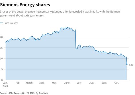 Siemens Energy Stock: 25% Upside Potential and a 4.3% Dividend