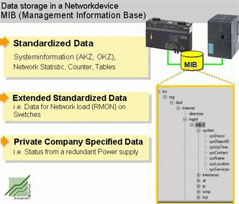 Siemens It Solutions And Services Mib Net Epub