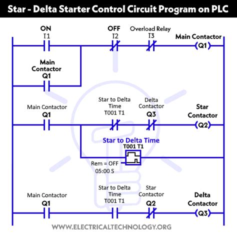 Siemens Plc Program For Star Delta Starter pdf PDF