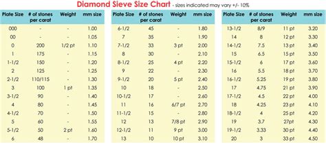 Sieve Diamond Chart Size