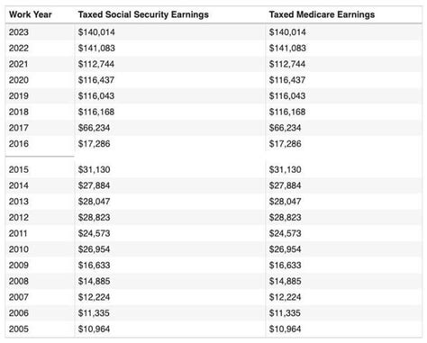 Sig Swe Intern Salary: A Comprehensive Overview